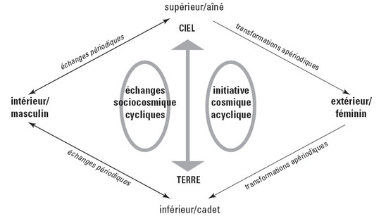 Structuralisme - un nouvel outil de compréhension de l'homme